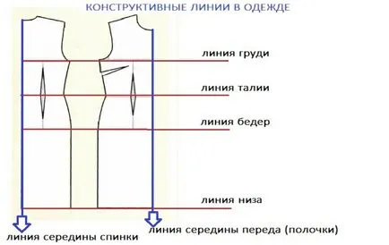 Як правильно зняти мірки з жіночої фігури і змінити викрійку з журналу під себе (правильно) Як правильно зняти мірки з жіночої фігури і змінити викрійку з журналу під себе