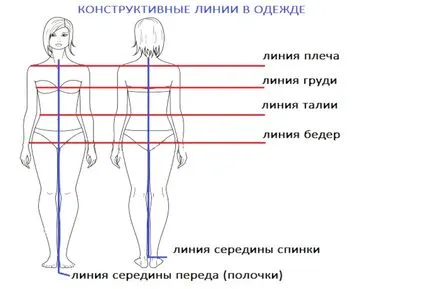 Як правильно зняти мірки з жіночої фігури і змінити викрійку з журналу під себе (зняти) Як правильно зняти мірки з жіночої фігури і змінити викрійку з журналу під себе