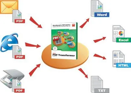 Як перетворити iso файл (який хочете перетворити) Як перетворити iso файл