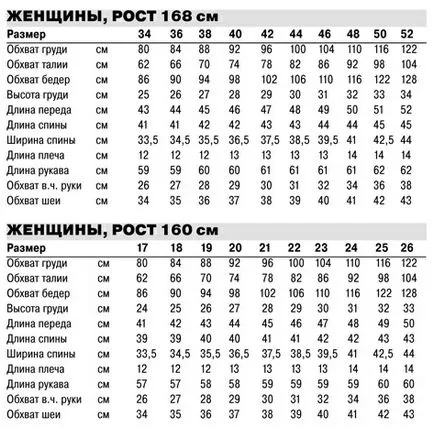 Як правильно зняти мірки з жіночої фігури і змінити викрійку з журналу під себе (жіночої) Як правильно зняти мірки з жіночої фігури і змінити викрійку з журналу під себе