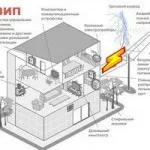 Як перевірити справність автоматичного вимикача при покупці (справність) Як перевірити справність автоматичного вимикача при покупці
