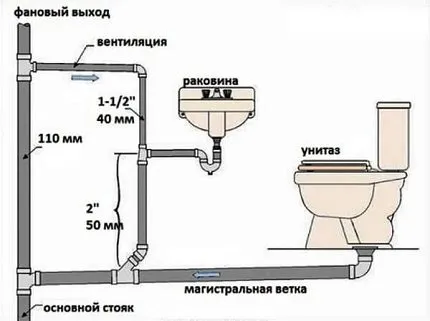 Як прочистити унітаз пляшкою докладний опис процесу (пляшкою) Як прочистити унітаз пляшкою докладний опис процесу