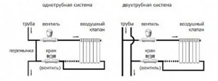 Як зробити установку терморегулятора на радіатор опалення (зробити) Як зробити установку терморегулятора на радіатор опалення