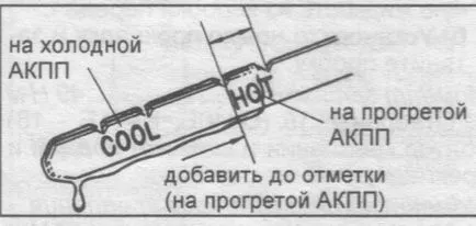 Як перевірити рівень масла в акпп тойота процедура заміни (рівень) Як перевірити рівень масла в акпп тойота процедура заміни