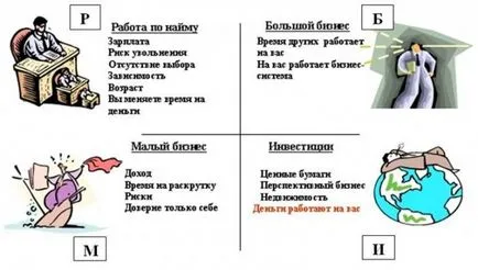 Як працювати менше, а заробляти більше, ваше благополуччя (працювати) Як працювати менше, а заробляти більше, ваше благополуччя