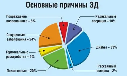 Як продовжити еректильну функцію способи і препарати (представників сильної половини) Як продовжити еректильну функцію способи і препарати