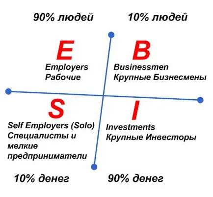Як працювати менше, а заробляти більше, ваше благополуччя (пасивний дохід) Як працювати менше, а заробляти більше, ваше благополуччя
