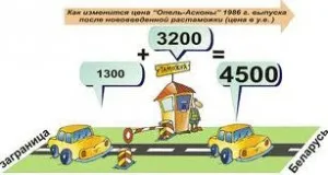 Як вважати розмитнення