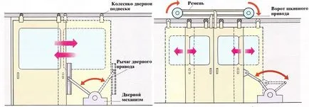 Як працюють двері в електричках (відкриття) Як працюють двері в електричках