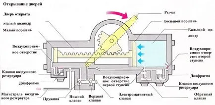 Як працюють двері в електричках (однопільні) Як працюють двері в електричках