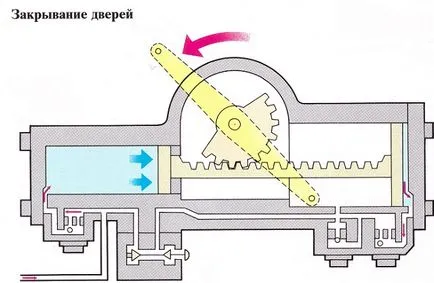 Як працюють двері в електричках (двері) Як працюють двері в електричках