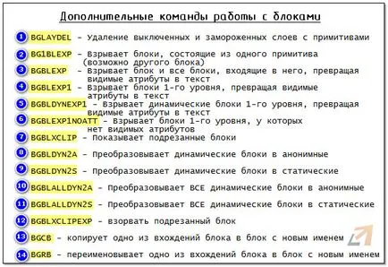 Як розбити блок в Автокад