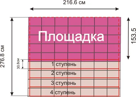Як розрахувати сходи -%