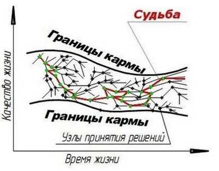 Як розірвати кармічний зв'язок (зв'язок) Як розірвати кармічний зв'язок