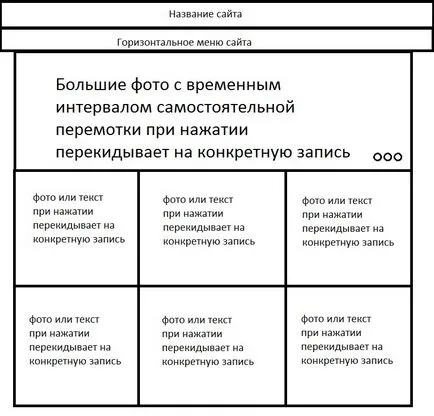 Як самостійно зробити landing page (page) Як самостійно зробити landing page