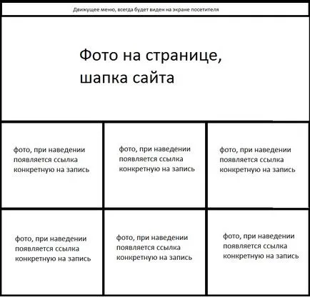 Як самостійно зробити landing page (landing) Як самостійно зробити landing page