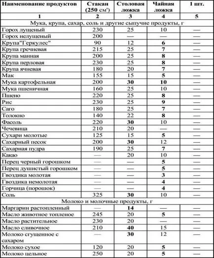 Як розрахувати обсяг молочної суміші (розрахувати) Як розрахувати обсяг молочної суміші