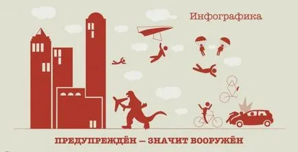 Як зробити інфографіку покрокова інструкція, особливості та рекомендації (можна використовувати стандартних) Як зробити інфографіку покрокова інструкція, особливості та рекомендації