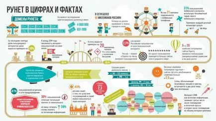 Як зробити інфографіку покрокова інструкція, особливості та рекомендації (використовувати стандартні програми) Як зробити інфографіку покрокова інструкція, особливості та рекомендації
