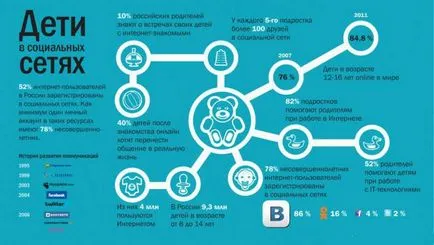 Як зробити інфографіку покрокова інструкція, особливості та рекомендації (можна використовувати стандартні програми) Як зробити інфографіку покрокова інструкція, особливості та рекомендації