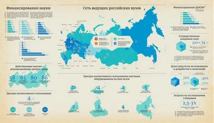 Як зробити інфографіку покрокова інструкція, особливості та рекомендації (можна використовувати стандартні програми) Як зробити інфографіку покрокова інструкція, особливості та рекомендації