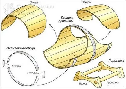 Як зробити дровницу своїми руками відео (зробити) Як зробити дровницу своїми руками відео