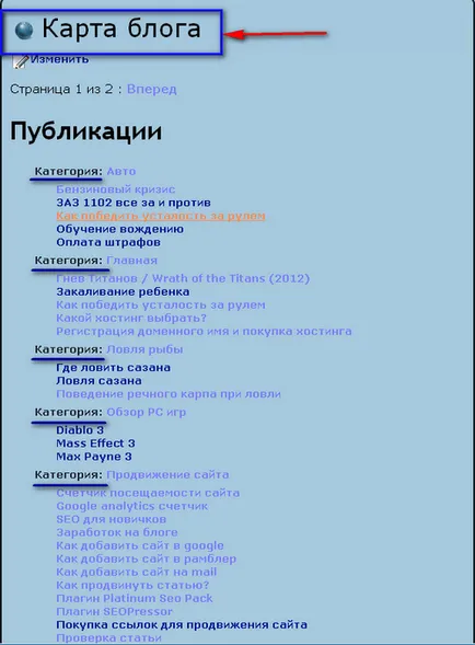 Як зробити карту сайту (сайту) Як зробити карту сайту