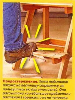 Як зробити полки, стелажі для квітів своїми руками креслення, інструкції (полки) Як зробити полки, стелажі для квітів своїми руками креслення, інструкції