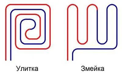 Як зробити тепла підлога водяний і електричний (зробити) Як зробити тепла підлога водяний і електричний