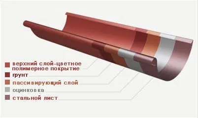 Як зробити водостічну систему своїми руками розрахунок і монтаж водостоку (як зробити водостічну систему своїми руками закріпити правильно гаки на мансардному даху покрівлі змонтувати встановити зібрати водостік пластиковий відео) Як зробити водостічну систему своїми руками розрахунок і монтаж водостоку