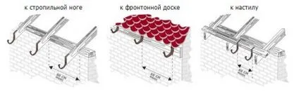 Як зробити водостічну систему своїми руками розрахунок і монтаж водостоку (зробити) Як зробити водостічну систему своїми руками розрахунок і монтаж водостоку