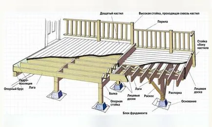 Як зробити прибудову до лазні у вигляді альтанки (прибудову) Як зробити прибудову до лазні у вигляді альтанки