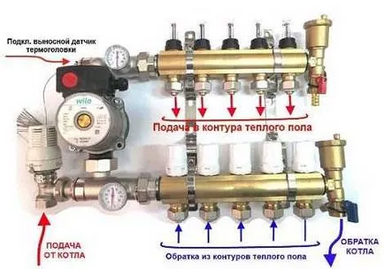 Як зробити тепла підлога водяний і електричний (водяний) Як зробити тепла підлога водяний і електричний