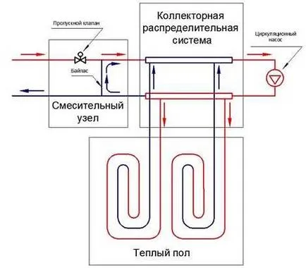 Як зробити тепла підлога водяний і електричний (зробити) Як зробити тепла підлога водяний і електричний