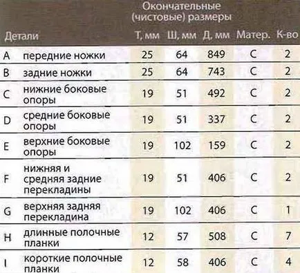 Як зробити полки, стелажі для квітів своїми руками креслення, інструкції (своїми) Як зробити полки, стелажі для квітів своїми руками креслення, інструкції