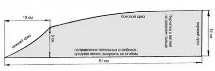 Як зшити весільні рукавички, уроки крою та шиття (рукавички) Як зшити весільні рукавички, уроки крою та шиття