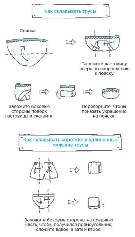 Як складати шкарпетки, труси і колготи наводимо порядок з марі кондо (порядок) Як складати шкарпетки, труси і колготи наводимо порядок з марі кондо