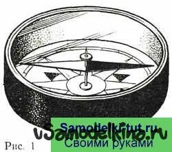 Як своїми руками зробити компас