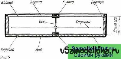 Як своїми руками зробити компас