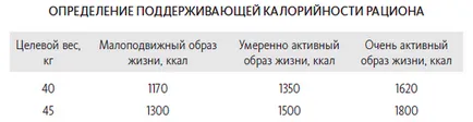 Як зменшити калорійність раціону і легко схуднути, блог видавництва «Манн, Іванов і Фербер» (легко) Як зменшити калорійність раціону і легко схуднути, блог видавництва «Манн, Іванов і Фербер»