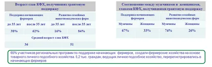 Як стати фермером з чого почати фермерський бізнес і як і отримати субсидію на його розвиток (бізнес) Як стати фермером з чого почати фермерський бізнес і як і отримати субсидію на його розвиток