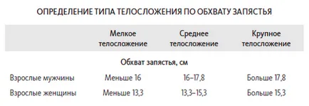Як зменшити калорійність раціону і легко схуднути, блог видавництва «Манн, Іванов і Фербер» (активністю характерною повсякденному) Як зменшити калорійність раціону і легко схуднути, блог видавництва «Манн, Іванов і Фербер»
