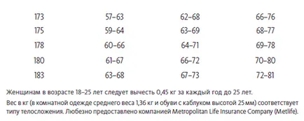 Як зменшити калорійність раціону і легко схуднути, блог видавництва «Манн, Іванов і Фербер» (калорійність) Як зменшити калорійність раціону і легко схуднути, блог видавництва «Манн, Іванов і Фербер»