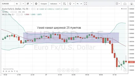 Як торгувати в бічному тренді або флеті (тренді) Як торгувати в бічному тренді або флеті
