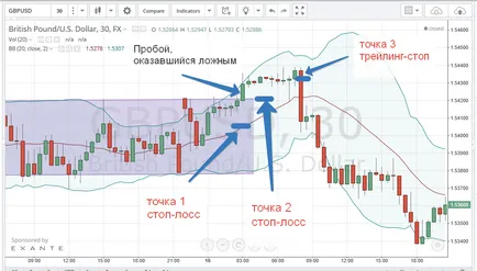 Як торгувати в бічному тренді або флеті (флете) Як торгувати в бічному тренді або флеті