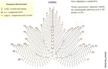 Як зв'язати кленовий лист гачком де знайти схеми в'язання (фото) (серветки гачком) Як зв'язати кленовий лист гачком де знайти схеми в'язання (фото)