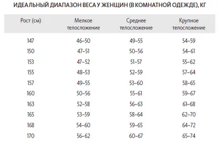 Як зменшити калорійність раціону і легко схуднути, блог видавництва «Манн, Іванов і Фербер» (легко) Як зменшити калорійність раціону і легко схуднути, блог видавництва «Манн, Іванов і Фербер»