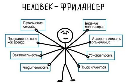 Як вчитися ефективно три простих кроки (кроку) Як вчитися ефективно три простих кроки