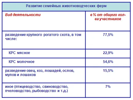 Як стати фермером з чого почати фермерський бізнес і як і отримати субсидію на його розвиток (отримати) Як стати фермером з чого почати фермерський бізнес і як і отримати субсидію на його розвиток