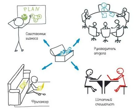 Як вчитися ефективно три простих кроки (де вчитися інтернет-маркетингу) Як вчитися ефективно три простих кроки
